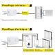 Thermostat d'ambiance filaire