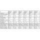 Groupe de filtration 2.2CV 27m³/h Ø710mm vanne Top 6 voies STEINER
