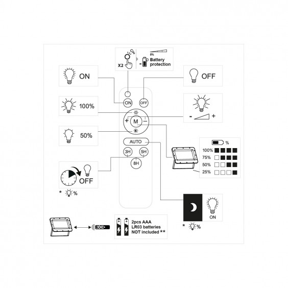 Projecteur LED extérieur solaire à fixer 9W noir WOLTZ