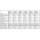 Groupe de filtration 1.5CV 22m³/h Ø635mm vanne Top 6 voies + Verre filtrant 0,5-1,0mm 5x25 Kg