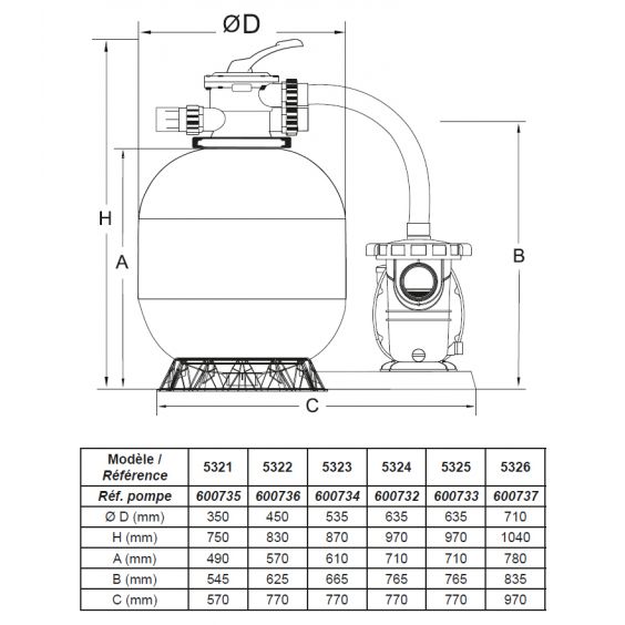 Groupe de filtration 1.2CV 20m³/h Ø635mm vanne Top 6 voies + Verre filtrant 0,5-1,0mm 5x25 Kg