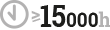 15000h
